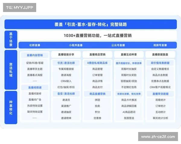 跨平台同步直播逻辑在本季度重构 实现流量互导与价值最大化